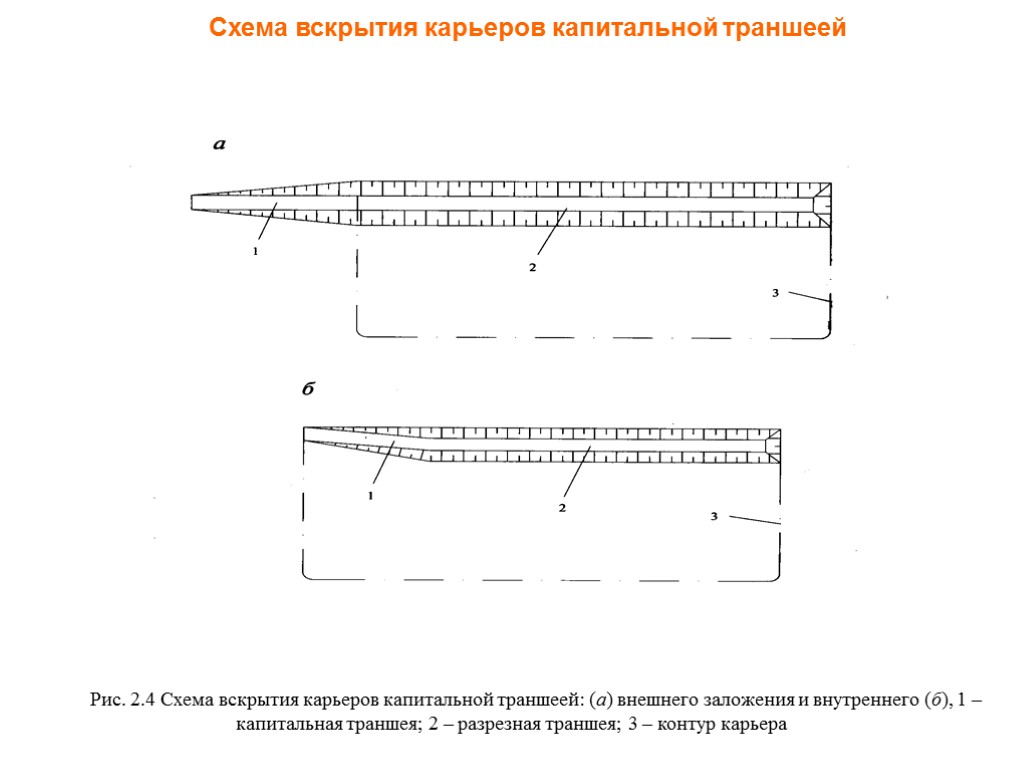 Схема вскрытия карьеров капитальной траншеей Рис. 2.4 Схема вскрытия карьеров капитальной траншеей: (а) внешнего